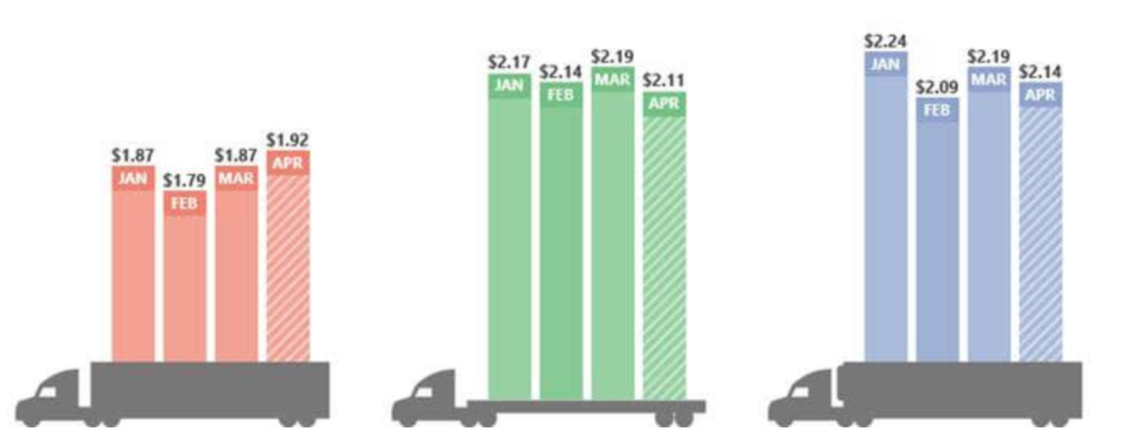 Freight Rates - Team Pacesetter Newsletter