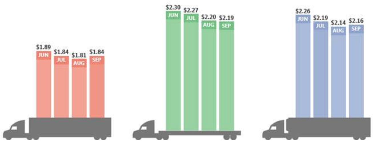 Freight Rates Oct 8 Pacesetter Newsletter