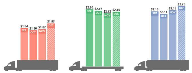 Freight Rates - Team Pacesetter Dec 31 Newsletter