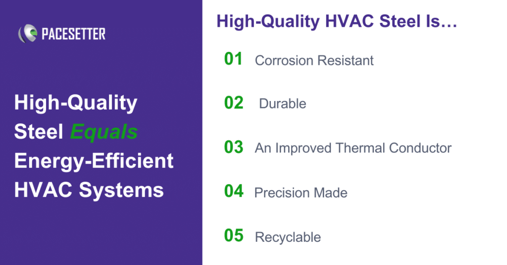 Energy-Efficient HVAC Systems Steels